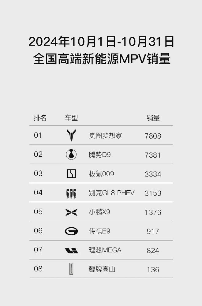 驾赋能的岚图梦想家登顶国产高端MPV销冠九游会登录j9入口灵魂换销量！华为乾崑智(图5)