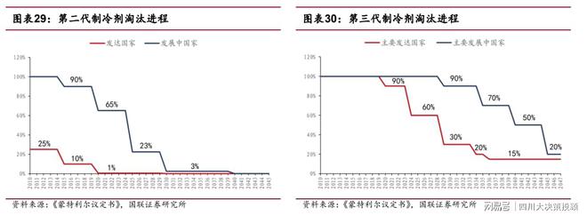 剂仍处于产品升级迭代的红利期j9平台四川大决策投顾：制冷(图1)