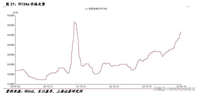 剂仍处于产品升级迭代的红利期j9平台四川大决策投顾：制冷(图4)