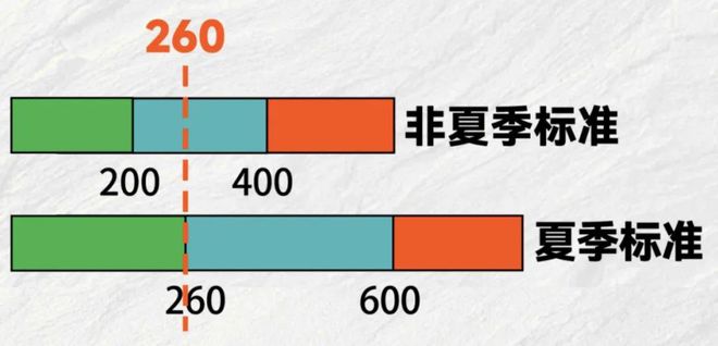 第一阳江电费即将调整j9九游会真人游戏