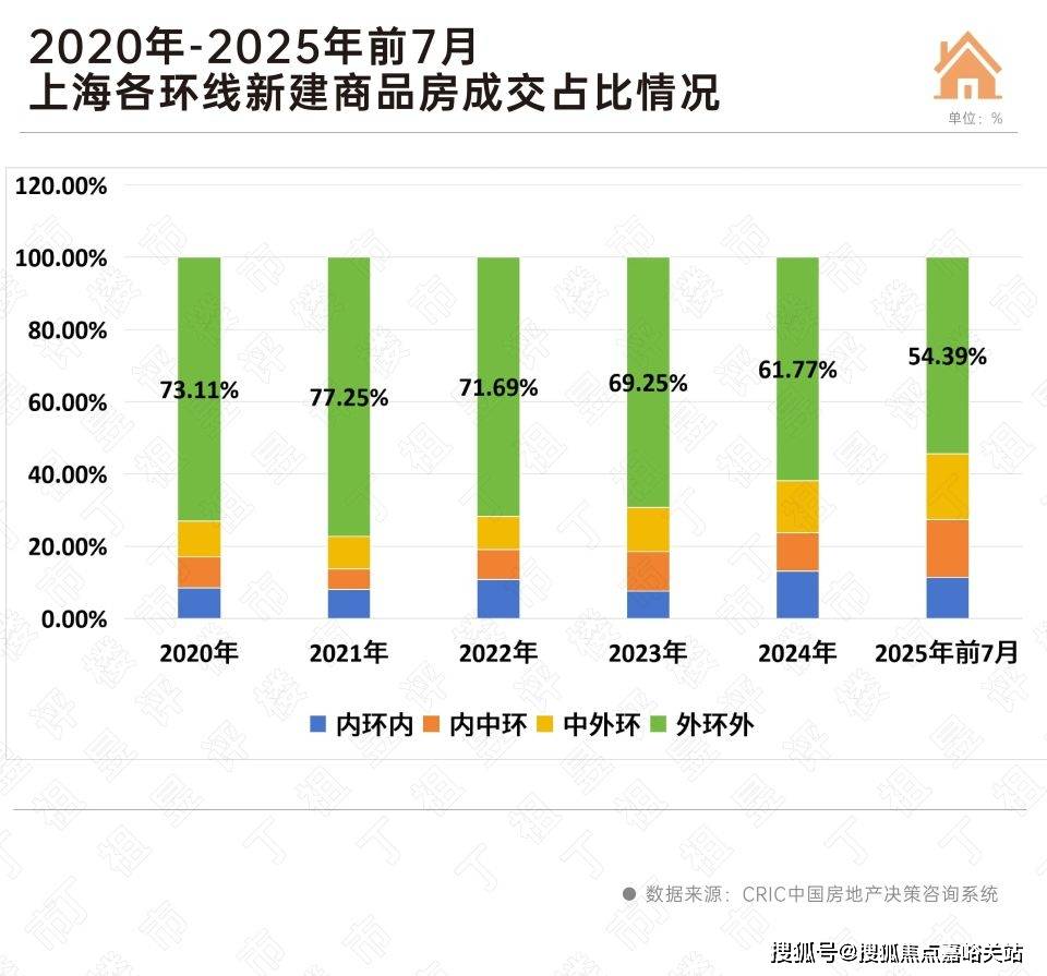 售楼处欢迎您-楼盘详情-户型配套-最新价格-最新资讯-位置j9九游会真人游戏第一招商序(售楼处)首页网站-上海招商序(图13)
