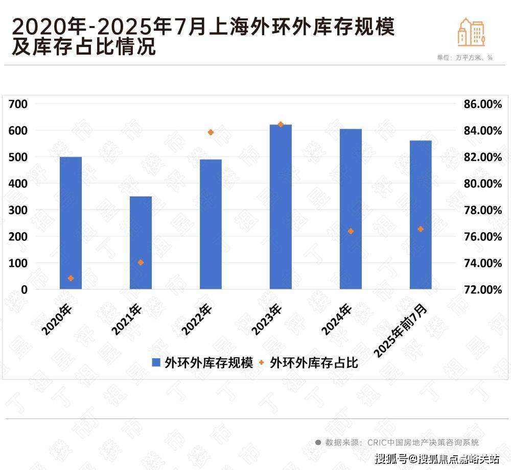 售楼处欢迎您-楼盘详情-户型配套-最新价格-最新资讯-位置j9九游会真人游戏第一招商序(售楼处)首页网站-上海招商序(图15)