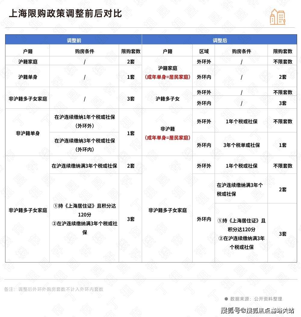 售楼处欢迎您-楼盘详情-户型配套-最新价格-最新资讯-位置j9九游会真人游戏第一招商序(售楼处)首页网站-上海招商序(图19)