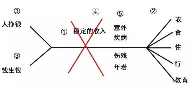 典保险理念图（最新版）J9国际集团21个经(图11)