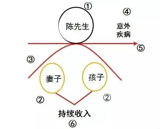 典保险理念图（最新版）J9国际集团21个经(图9)