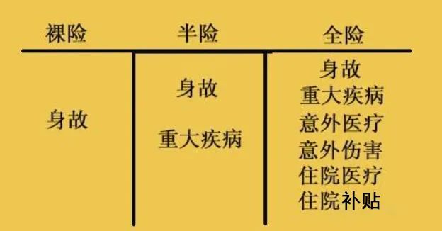 典保险理念图（最新版）J9国际集团21个经(图7)