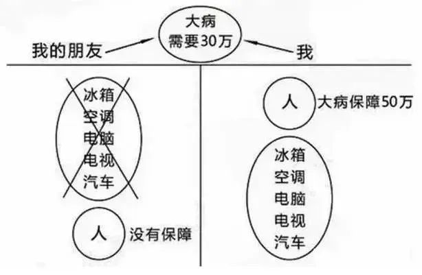 典保险理念图（最新版）J9国际集团21个经(图26)