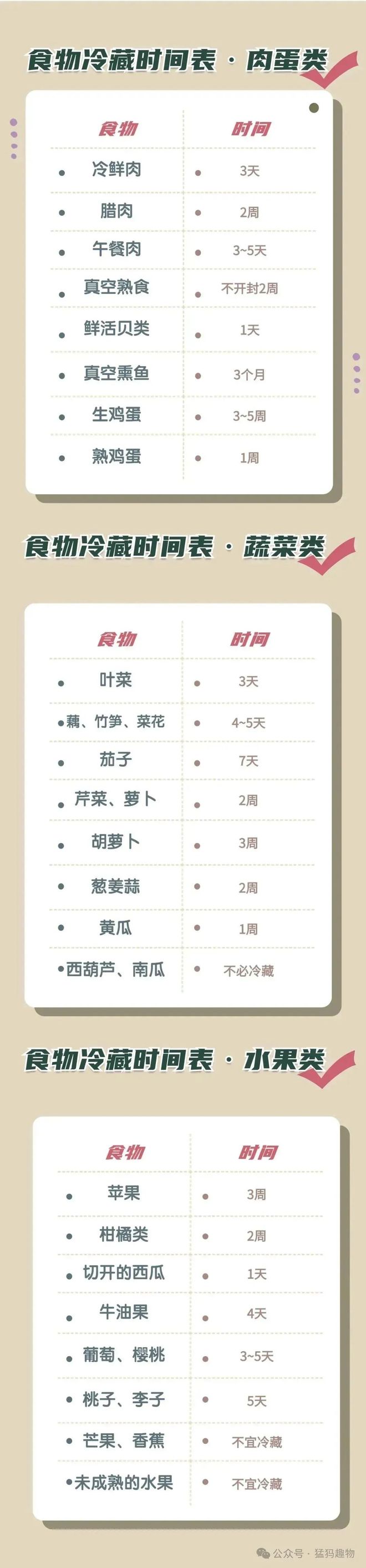 肉还能吃？一文搞懂冰箱食物保存时间j9九游真人游戏第一平台冻了1年的(图1)