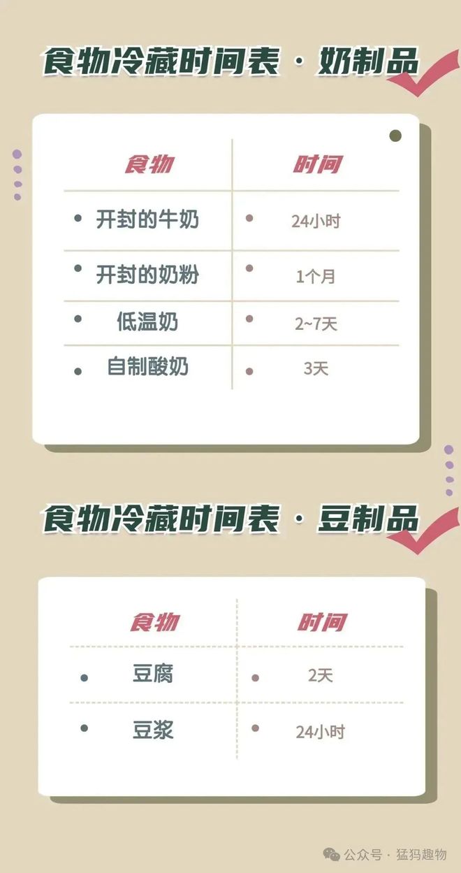 肉还能吃？一文搞懂冰箱食物保存时间j9九游真人游戏第一平台冻了1年的(图2)