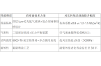 中国门窗行业从代工制造到技术输出的关键转